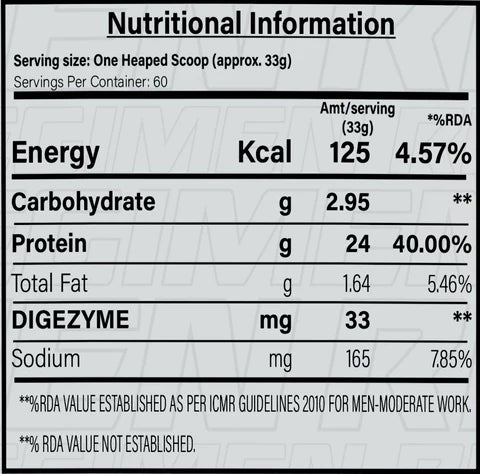 AP Whey Blend