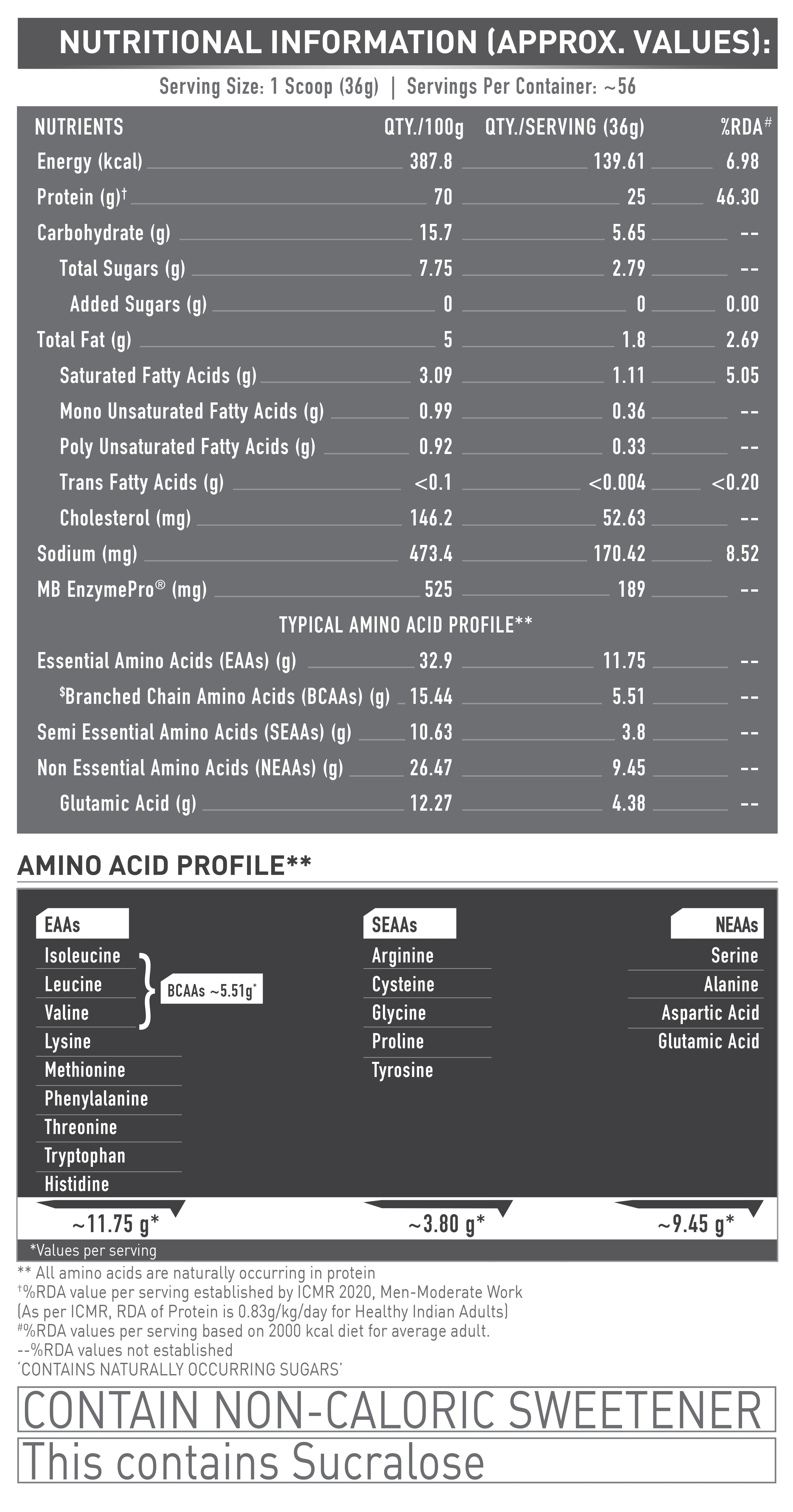 MB Biozyme Whey