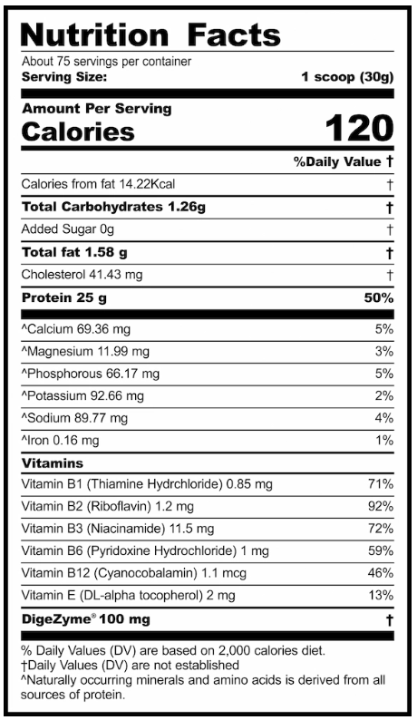 Balkan Pharma - Prime Whey Extreme