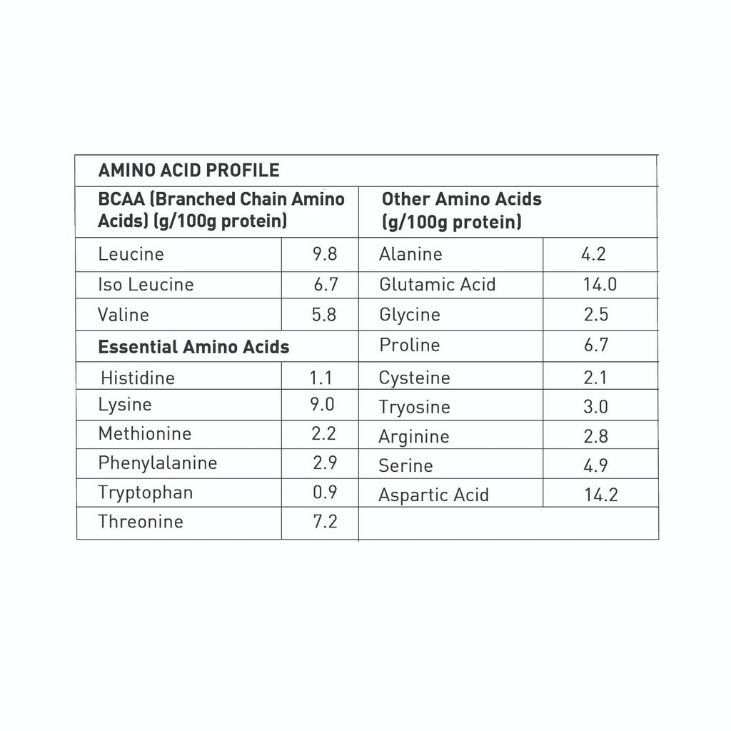 Avvatar Performance Whey