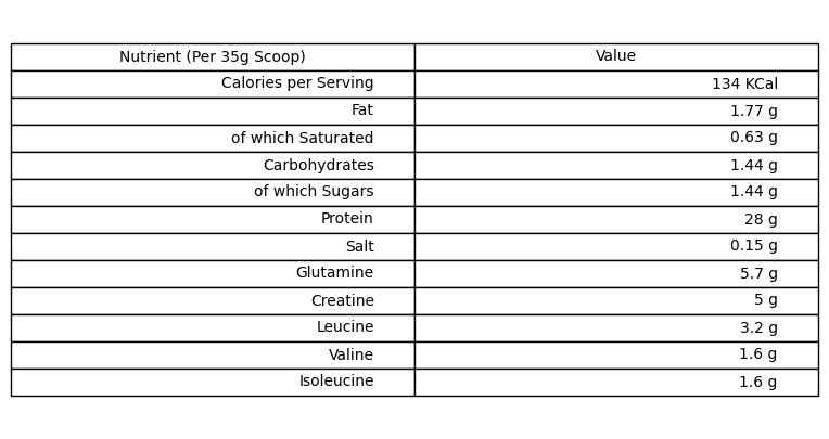 V-Complex Pro Whey